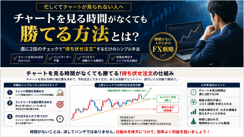 チャート見る時間がなくても勝つ方法