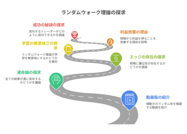 値動きに法則性は存在するのか？