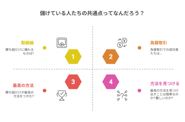 為替取引で成功するためには?