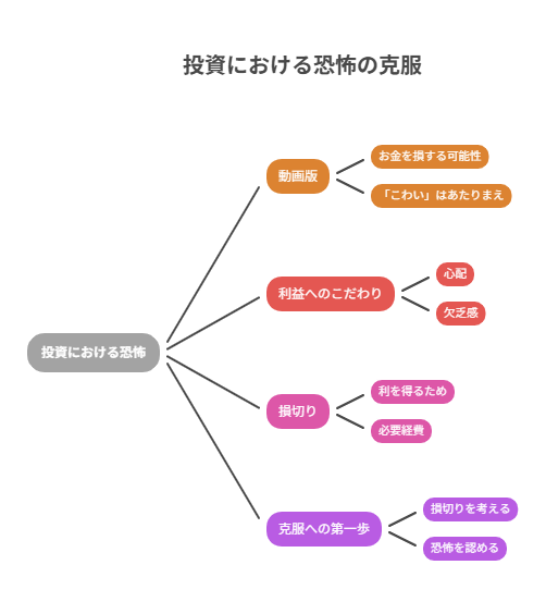 どうやって痛みから逃れるか？