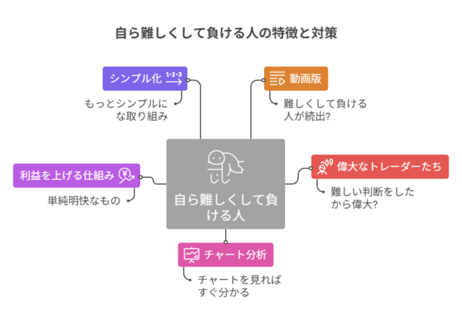 自ら難しくして負ける人の特徴と対策
